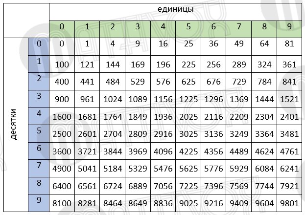 Learn about avia masters game